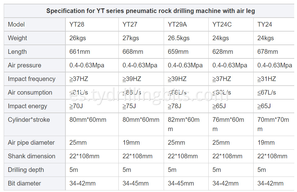 YT27 parameters